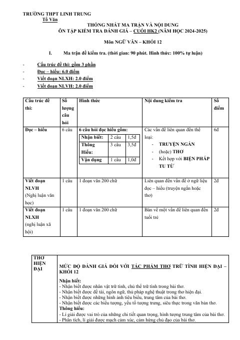 Đề cương ôn tập Học kì 2 Ngữ văn 12 năm 2024–2025 trường THPT Linh Trung (Hồ Chí Minh)